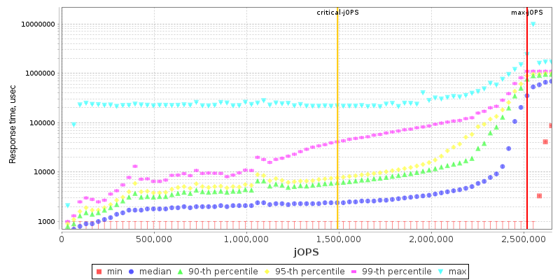 Overall Throughput RT curve