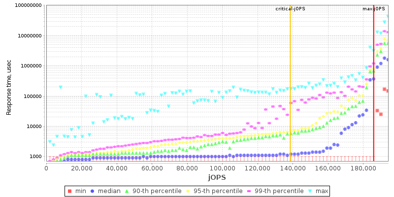 Overall Throughput RT curve