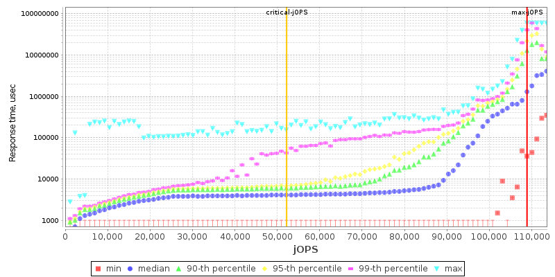 Overall Throughput RT curve