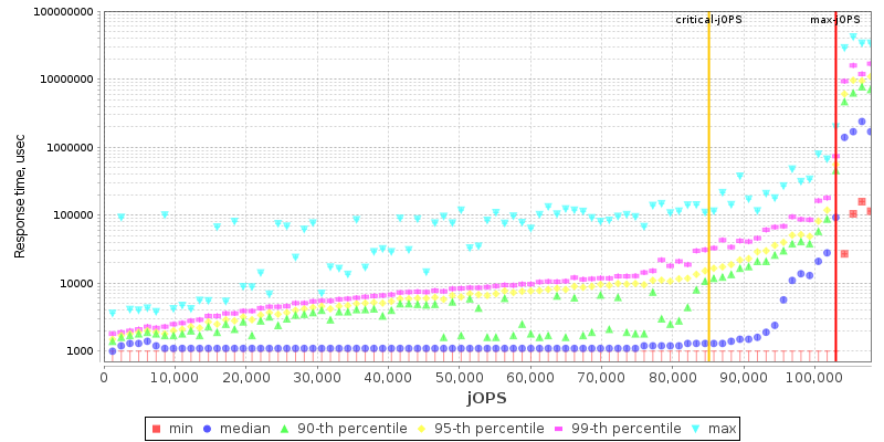 Overall Throughput RT curve