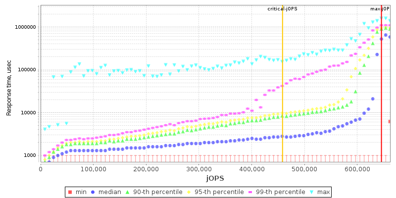 Overall Throughput RT curve