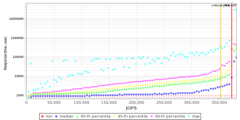 Overall Throughput RT curve