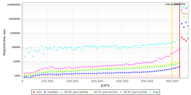 Overall Throughput RT curve