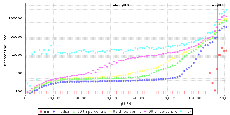 Overall Throughput RT curve