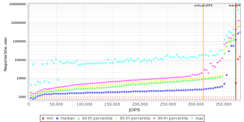 Overall Throughput RT curve