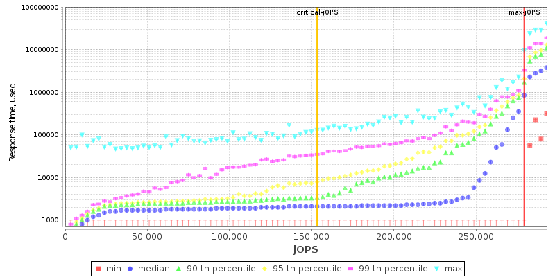 Overall Throughput RT curve