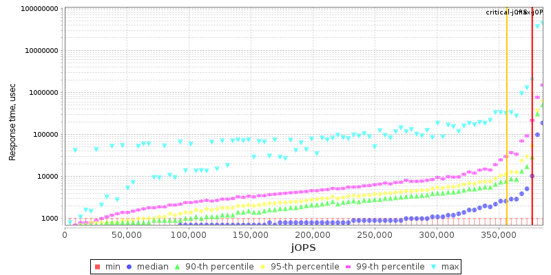 Overall Throughput RT curve