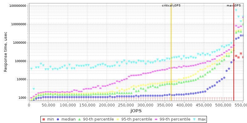 Overall Throughput RT curve