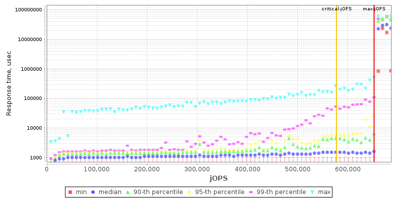 Overall Throughput RT curve