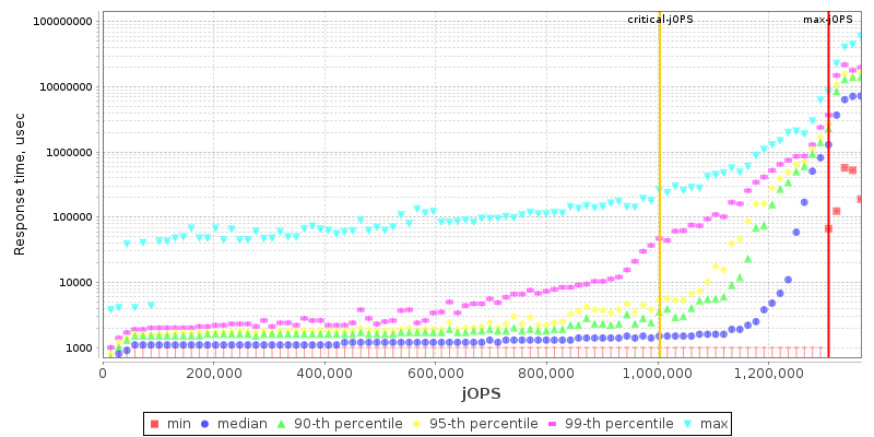 Overall Throughput RT curve