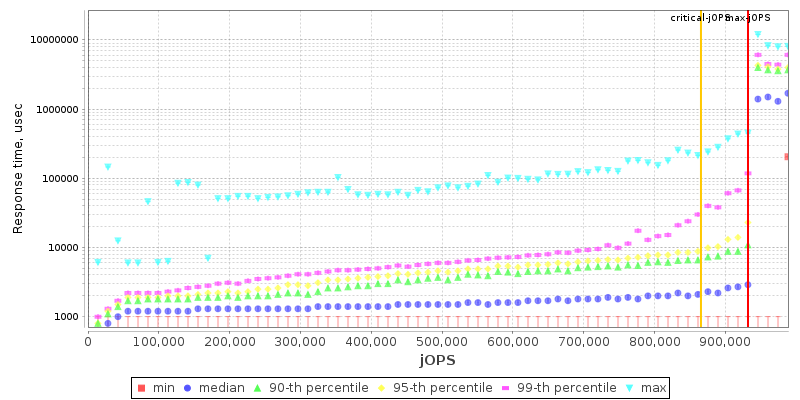 Overall Throughput RT curve