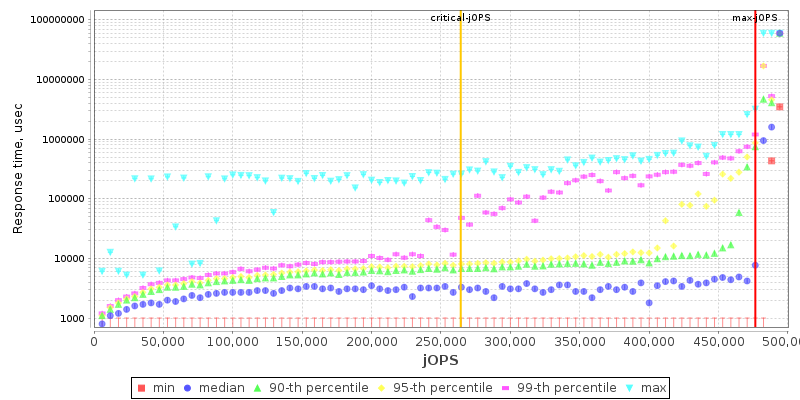 Overall Throughput RT curve