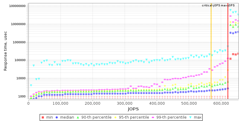 Overall Throughput RT curve
