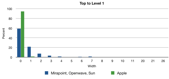 Subfolder Distribution Chart 1