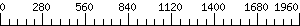 Graph Scale