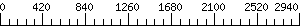 Graph Scale