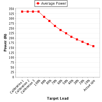 Power details for pwr1