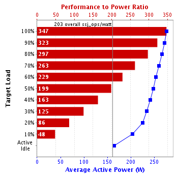 Graph of results