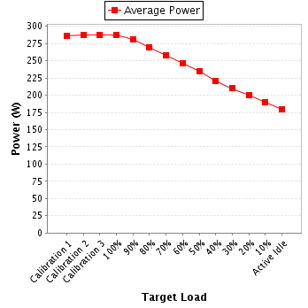 Power details for pwr1