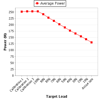 Power details for pwr1