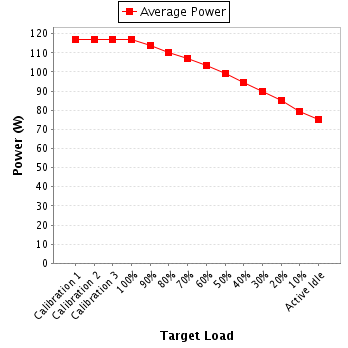 Power details for pwr1