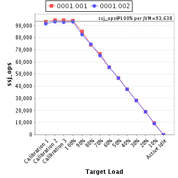 Graph of per-instance results