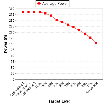 Power details for pwr1