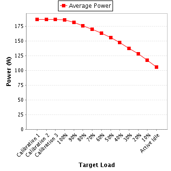 Power details for pwr1