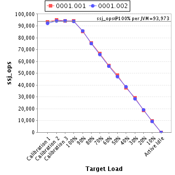 Graph of per-instance results