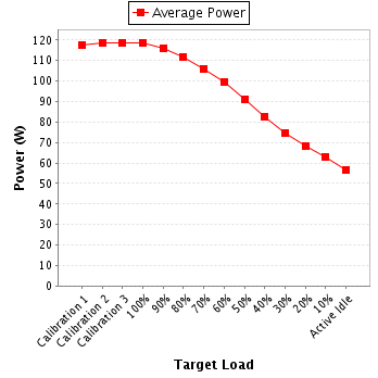 Power details for pwr1