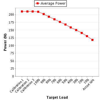 Power details for pwr1