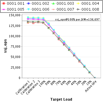 Graph of per-instance results