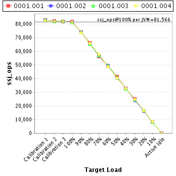 Graph of per-instance results