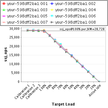 Graph of per-instance results