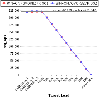 Graph of per-instance results