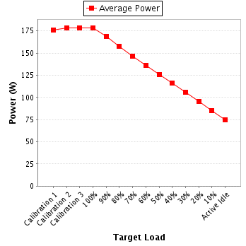 Power details for pwr1