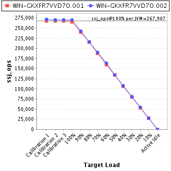 Graph of per-instance results
