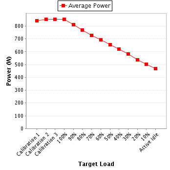 Power details for pwr1