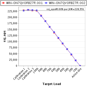 Graph of per-instance results