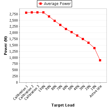 Power details for WT210-2