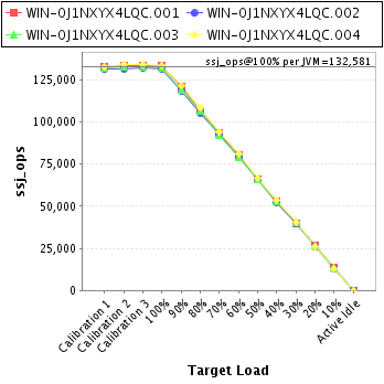 Graph of per-instance results