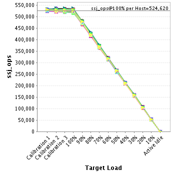 Graph of per-host results