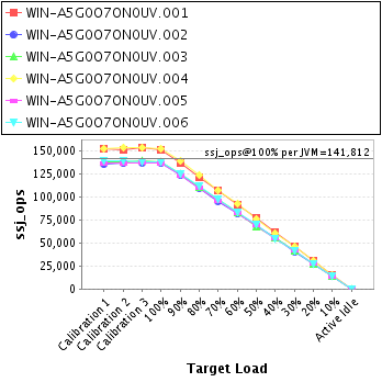 Graph of per-instance results