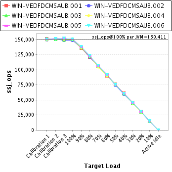 Graph of per-instance results