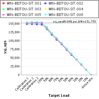 Graph of per-instance results