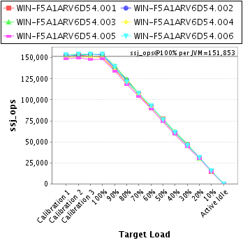 Graph of per-instance results