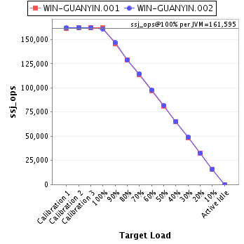 Graph of per-instance results