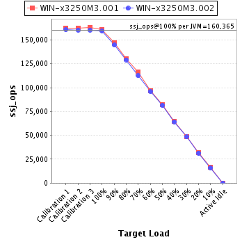 Graph of per-instance results