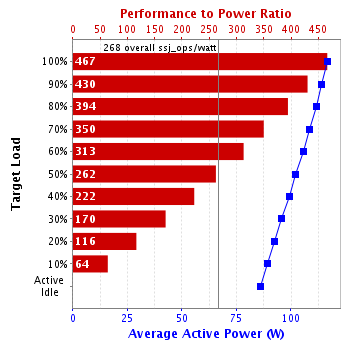 Graph of results