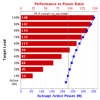 Graph of results